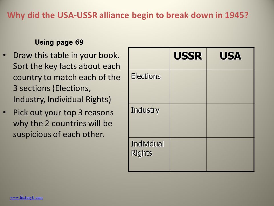 Soviet Union–United States relations